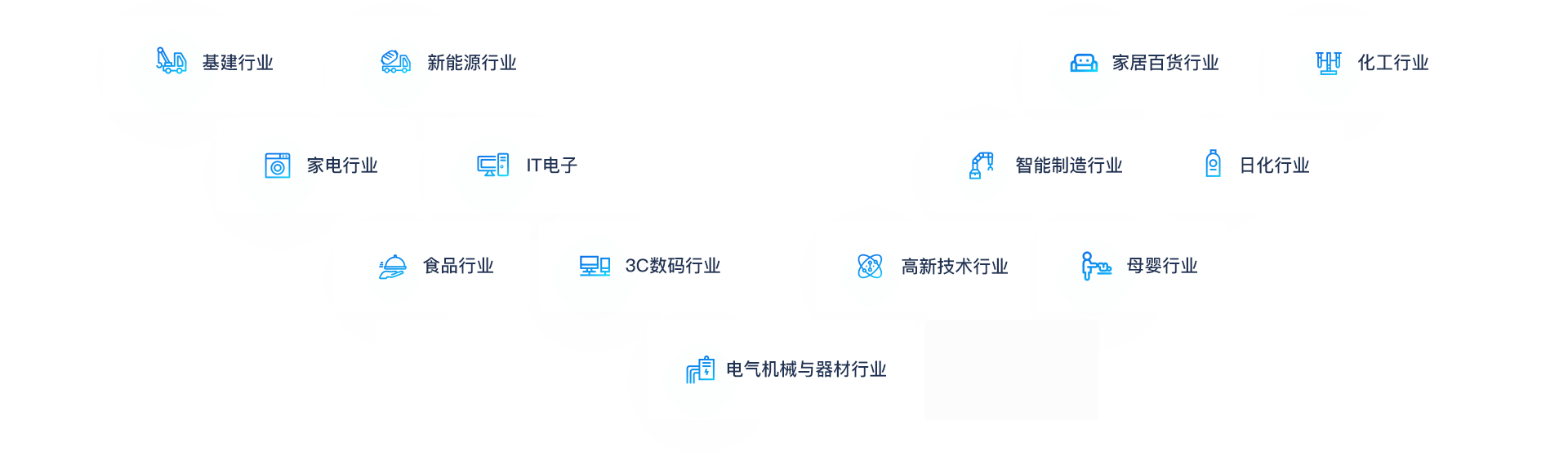 助力各行業(yè)企業(yè)轉(zhuǎn)型升級(jí)、做大做強(qiáng)