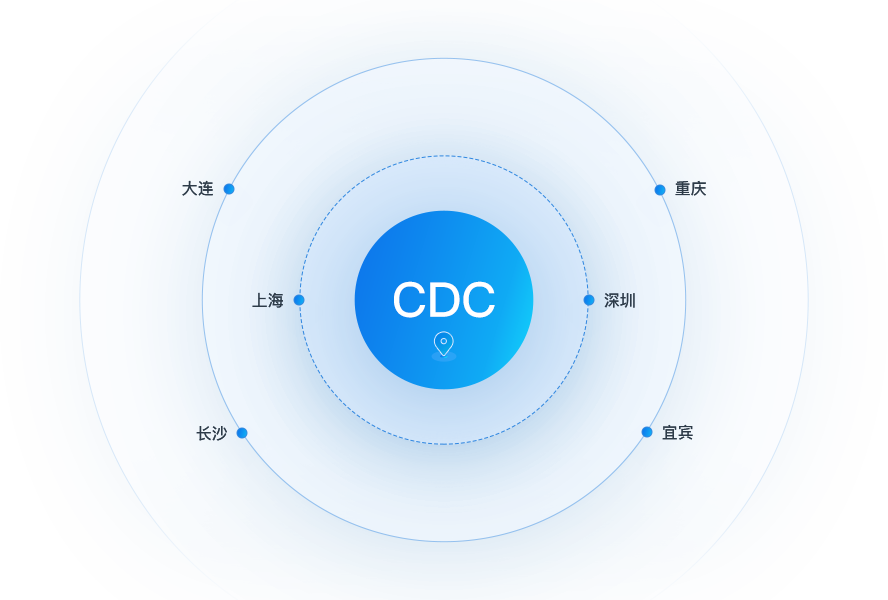 供應(yīng)鏈物流整合中心(CDC)